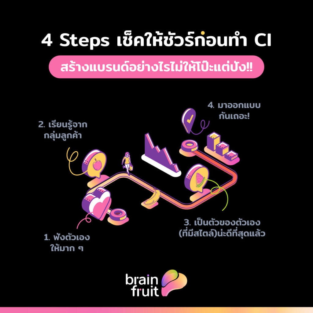 ทำ CI